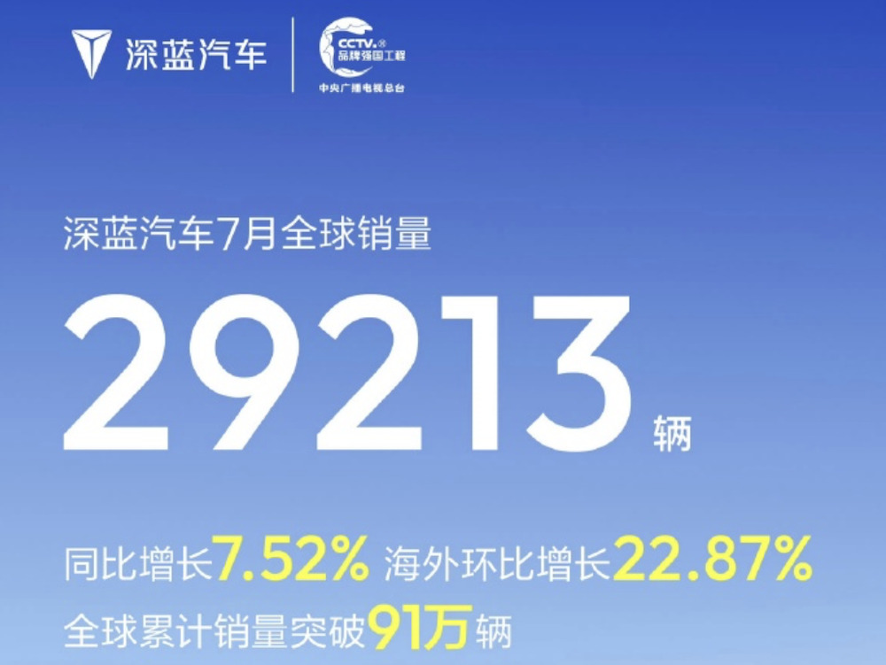 零跑月销10万破纪录！比亚迪奇瑞海外卖爆，7大新势力销量转跌