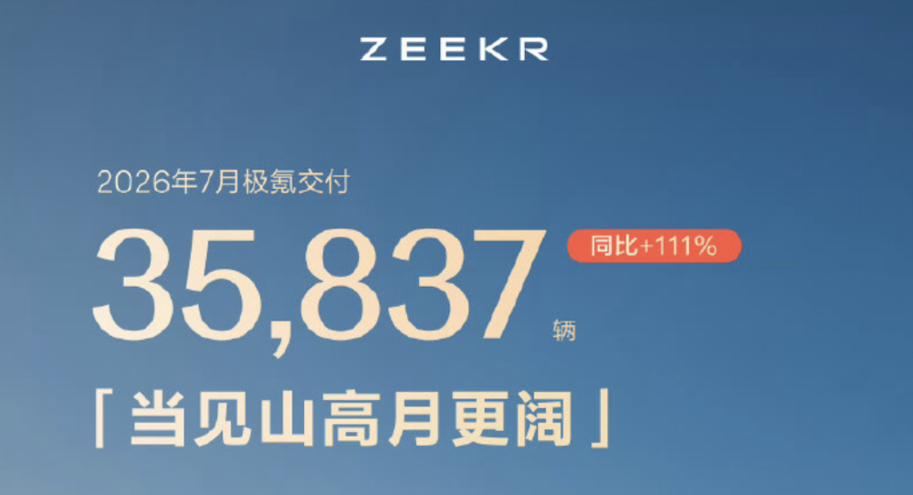 零跑月销10万破纪录！比亚迪奇瑞海外卖爆，7大新势力销量转跌