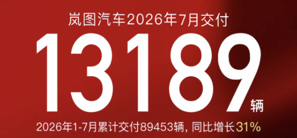 零跑月销10万破纪录！比亚迪奇瑞海外卖爆，7大新势力销量转跌