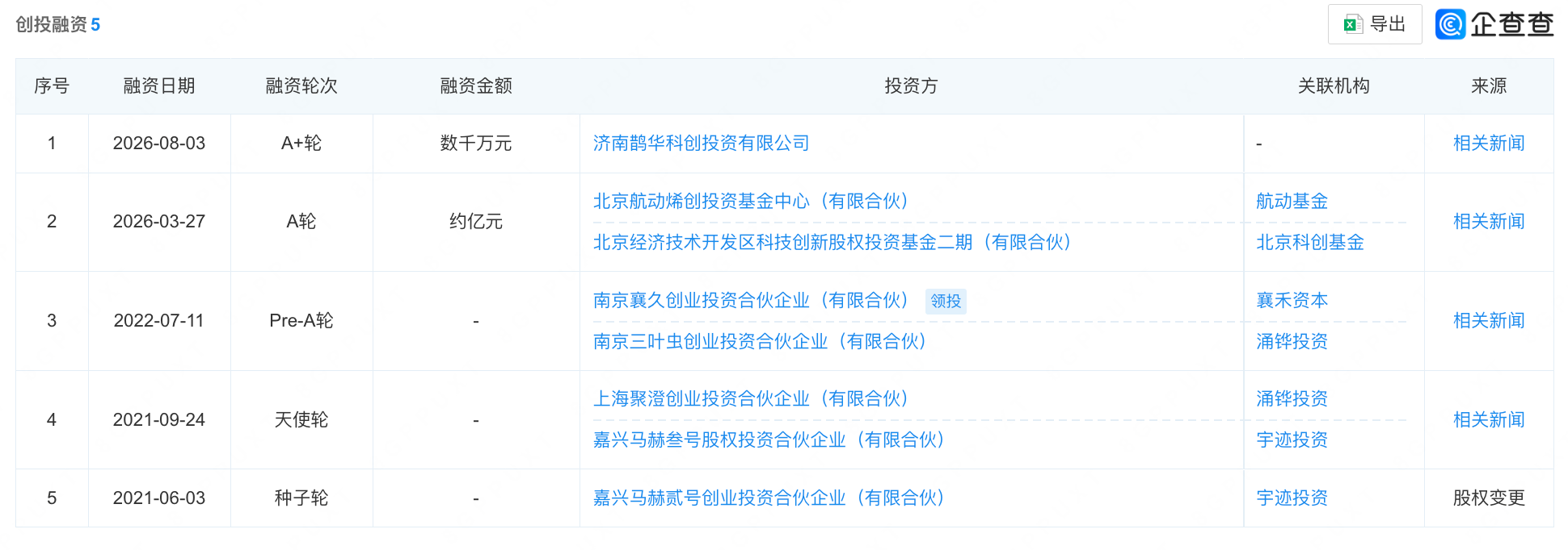北京建筑机器人公司融资数千万，已在中建八局工地干活