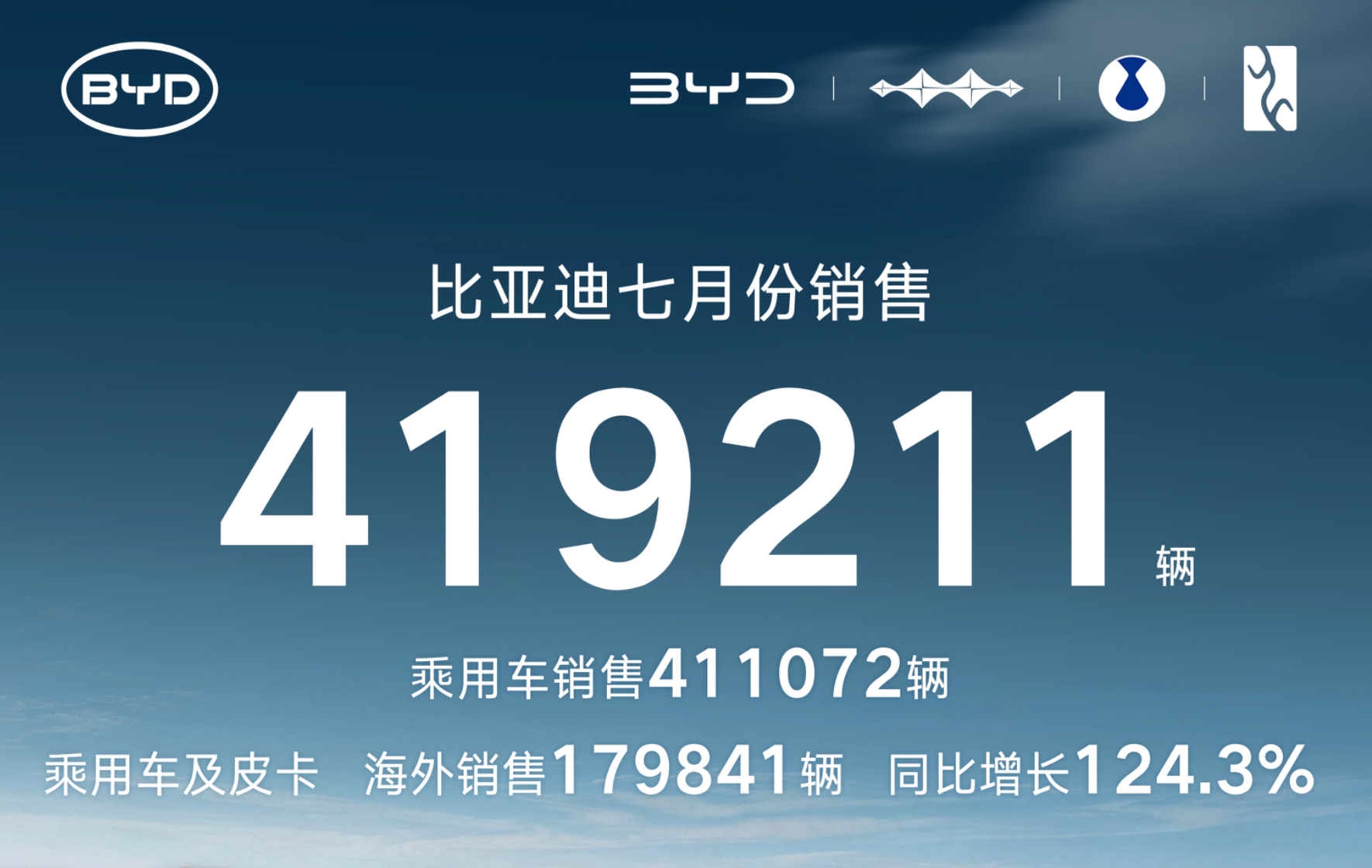 赞助足球豪门，比亚迪正让自己完全融入欧洲市场