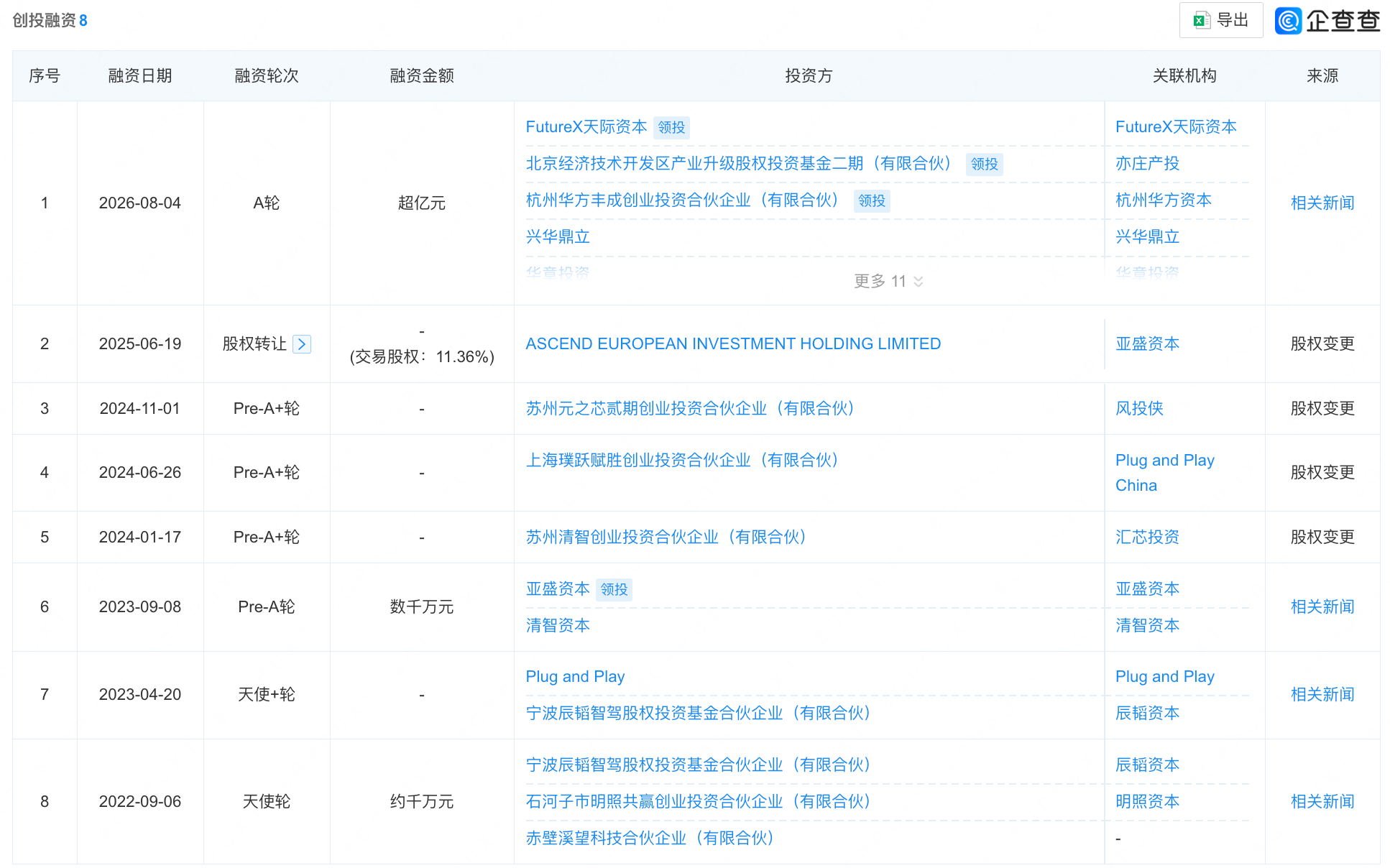 智元押注，北京数据公司融资超亿元