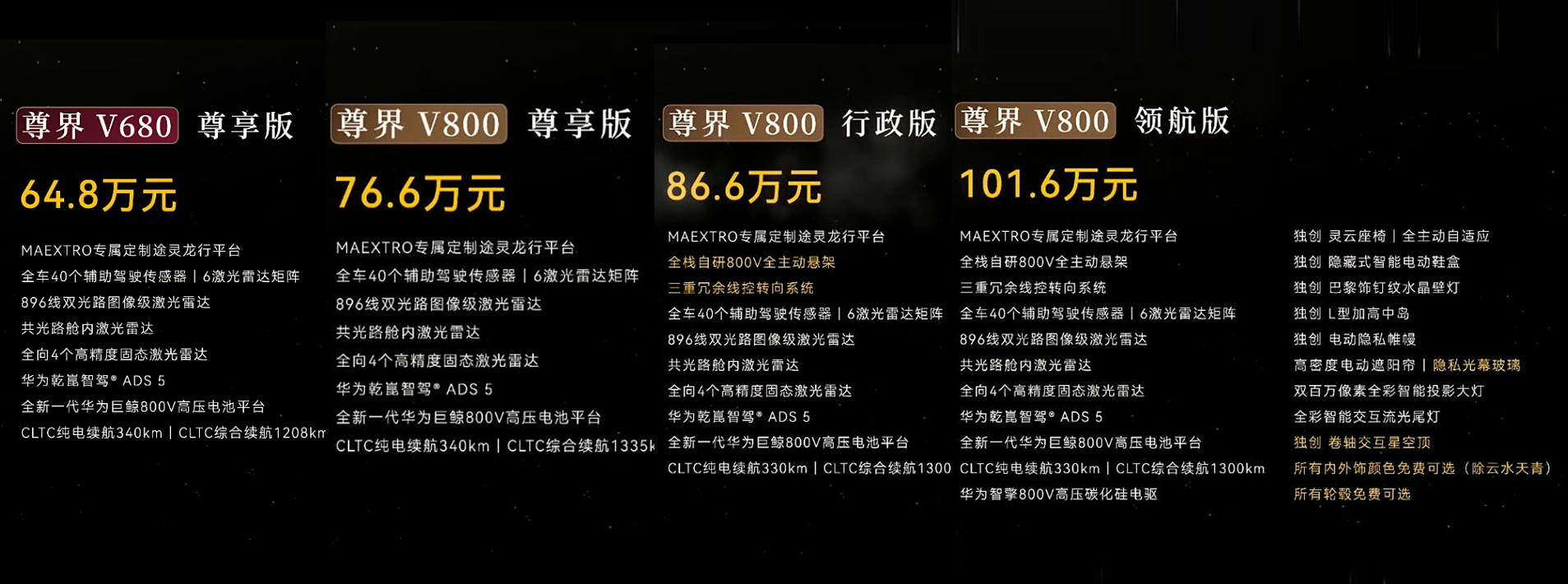 顶配117万！最贵国产MPV上市，余承东：跨代领先、全面领先