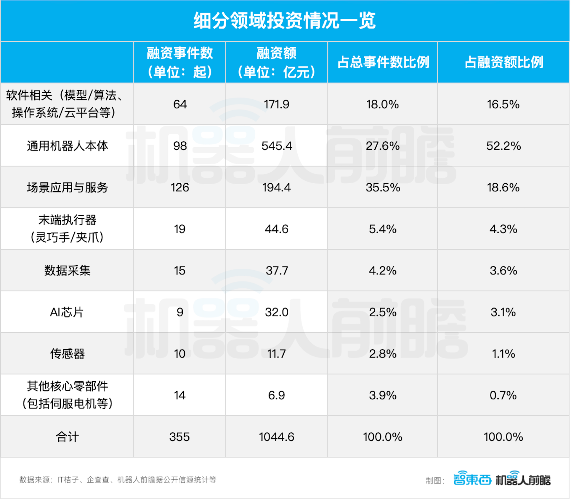 900家机构，1000亿资金，抢投机器人！