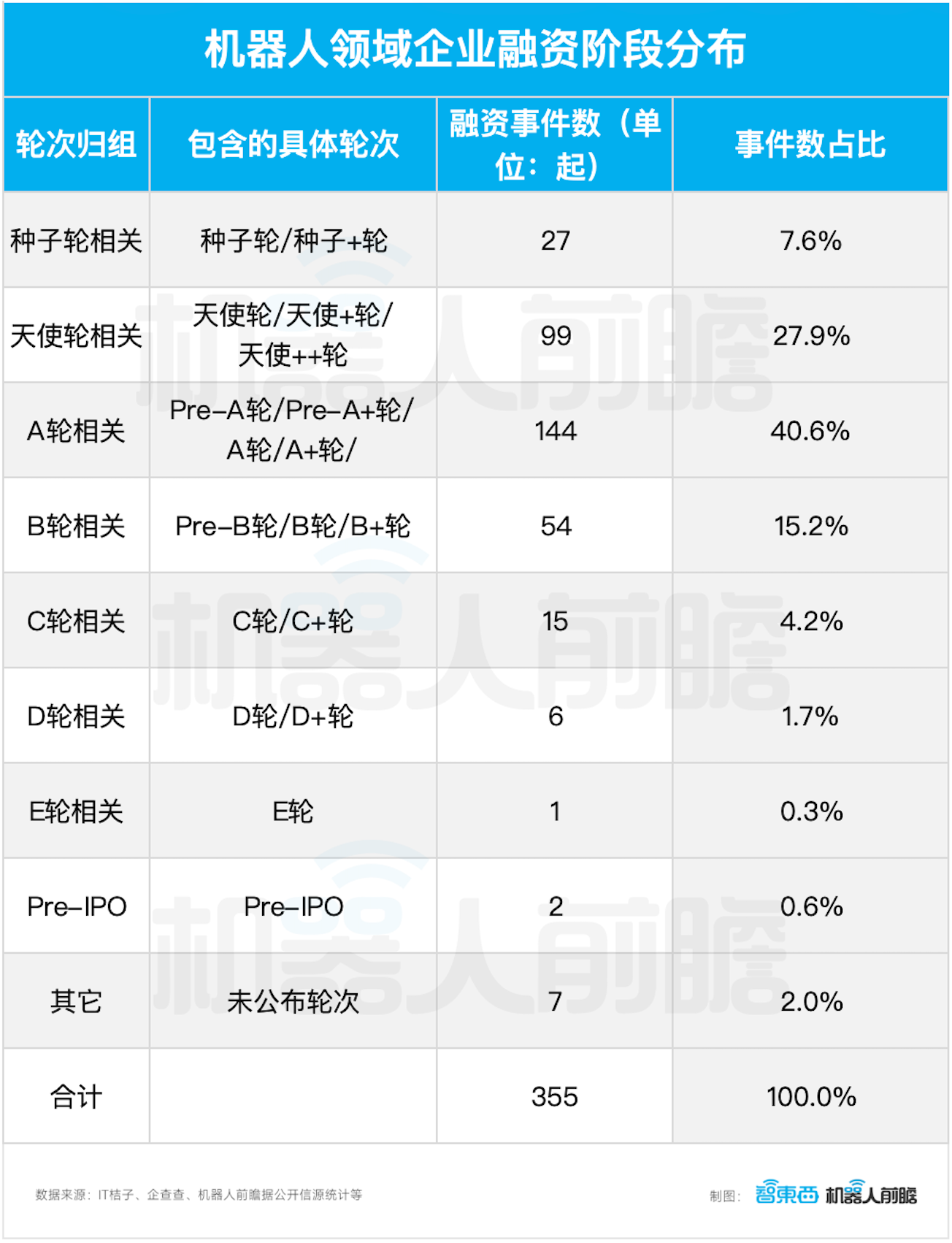 900家机构，1000亿资金，抢投机器人！