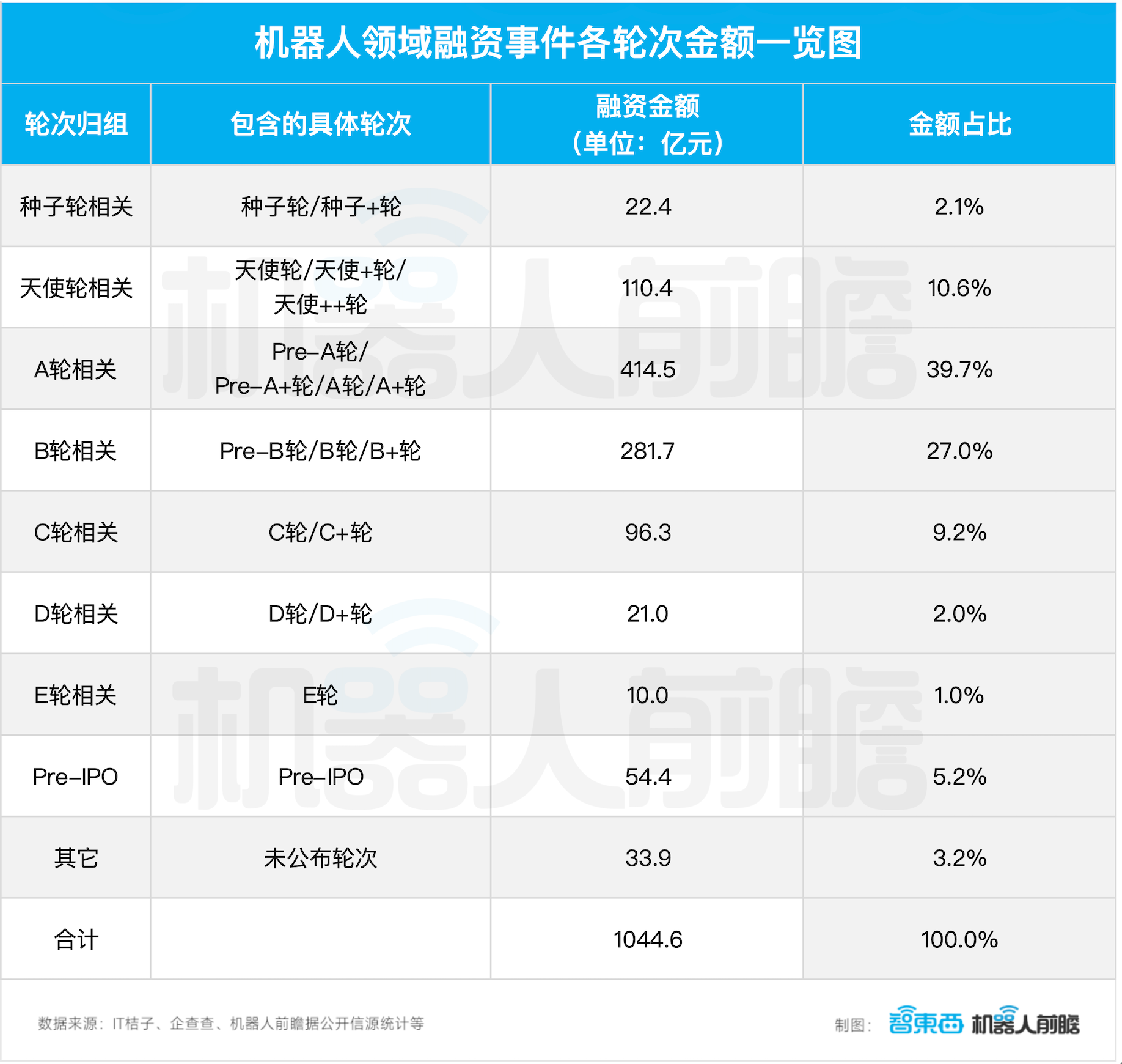 900家机构，1000亿资金，抢投机器人！