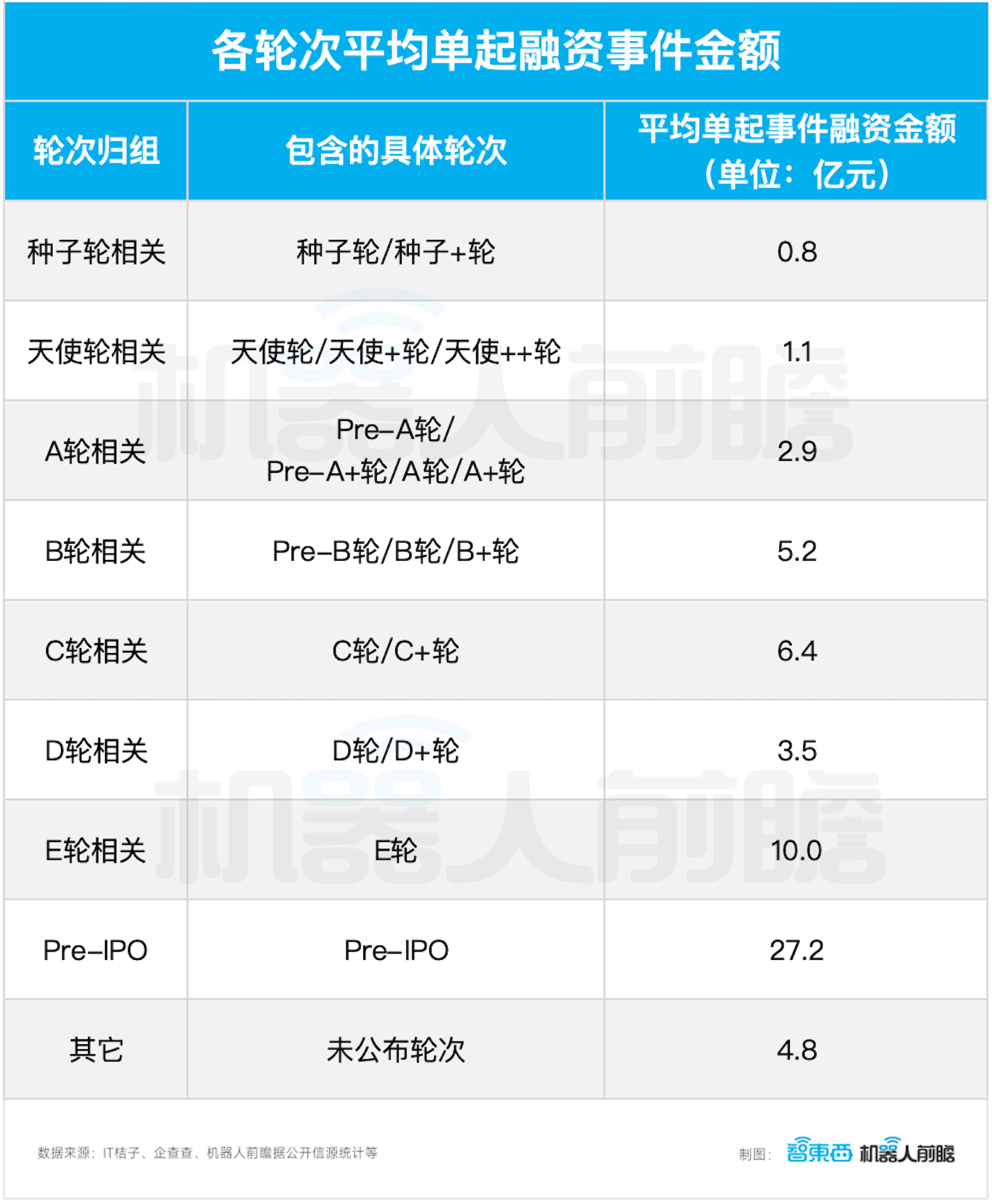 900家机构，1000亿资金，抢投机器人！