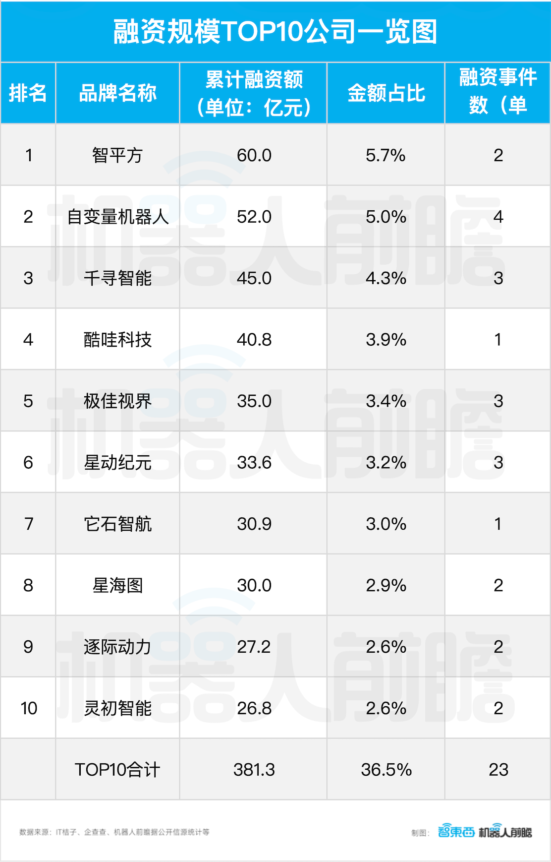 900家机构，1000亿资金，抢投机器人！