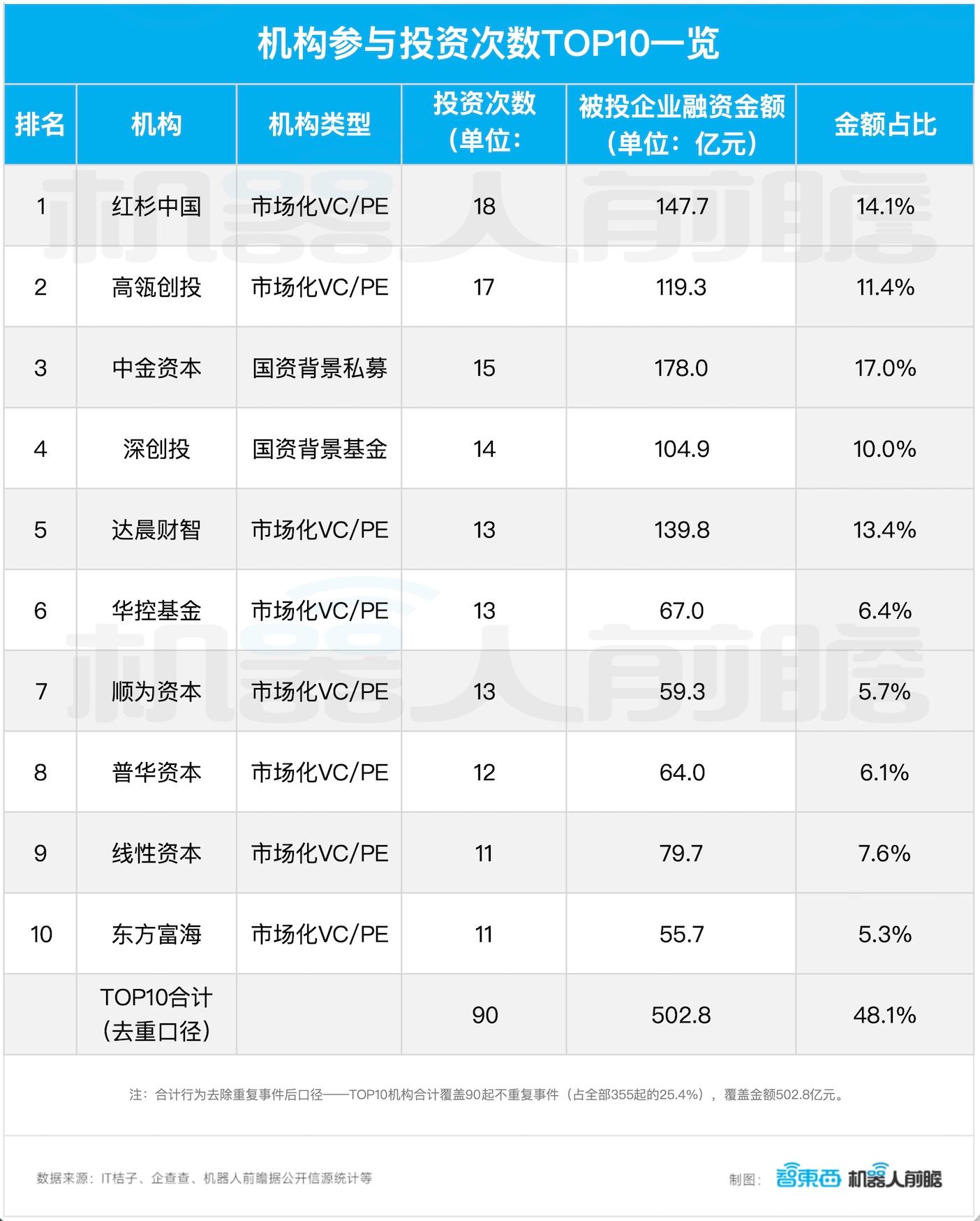 900家机构，1000亿资金，抢投机器人！