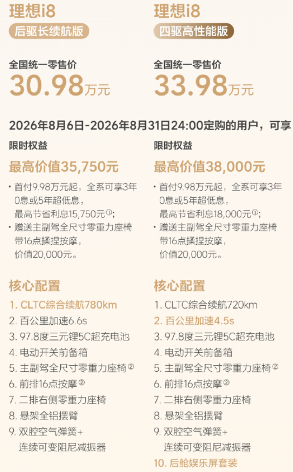 30.98万起！理想i8推后驱版，新增电动前备箱