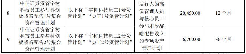 刚刚，宇树IPO发行价定了，150.8元，DeepSeek参与配售