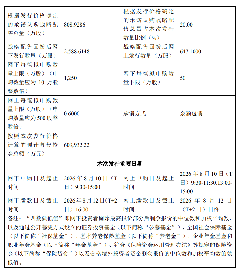 刚刚，宇树IPO发行价定了，150.8元，DeepSeek参与配售