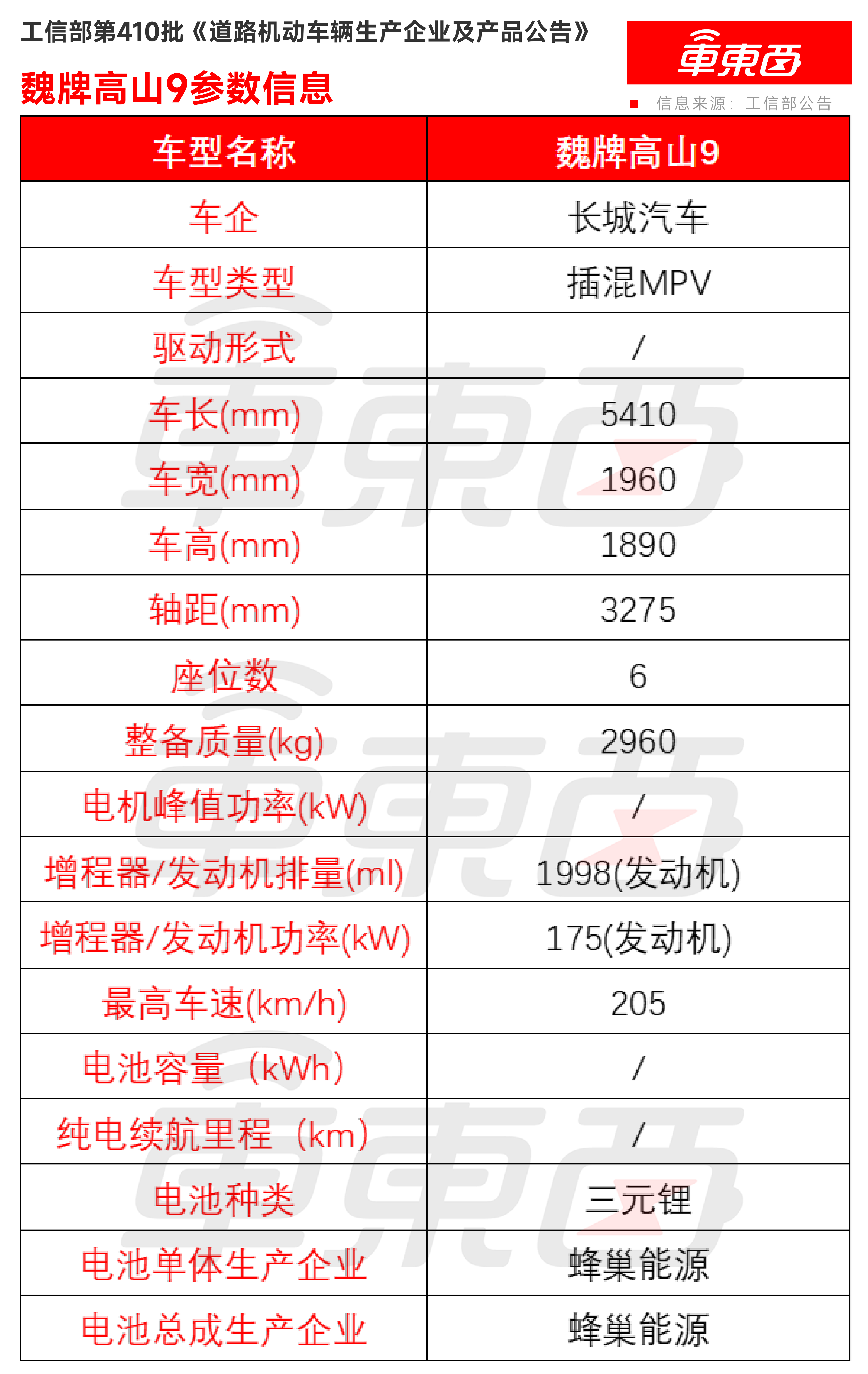 比亚迪又一9系“揽胜”来了！奔驰宝马全新纯电亮相，工信部车展突袭上线