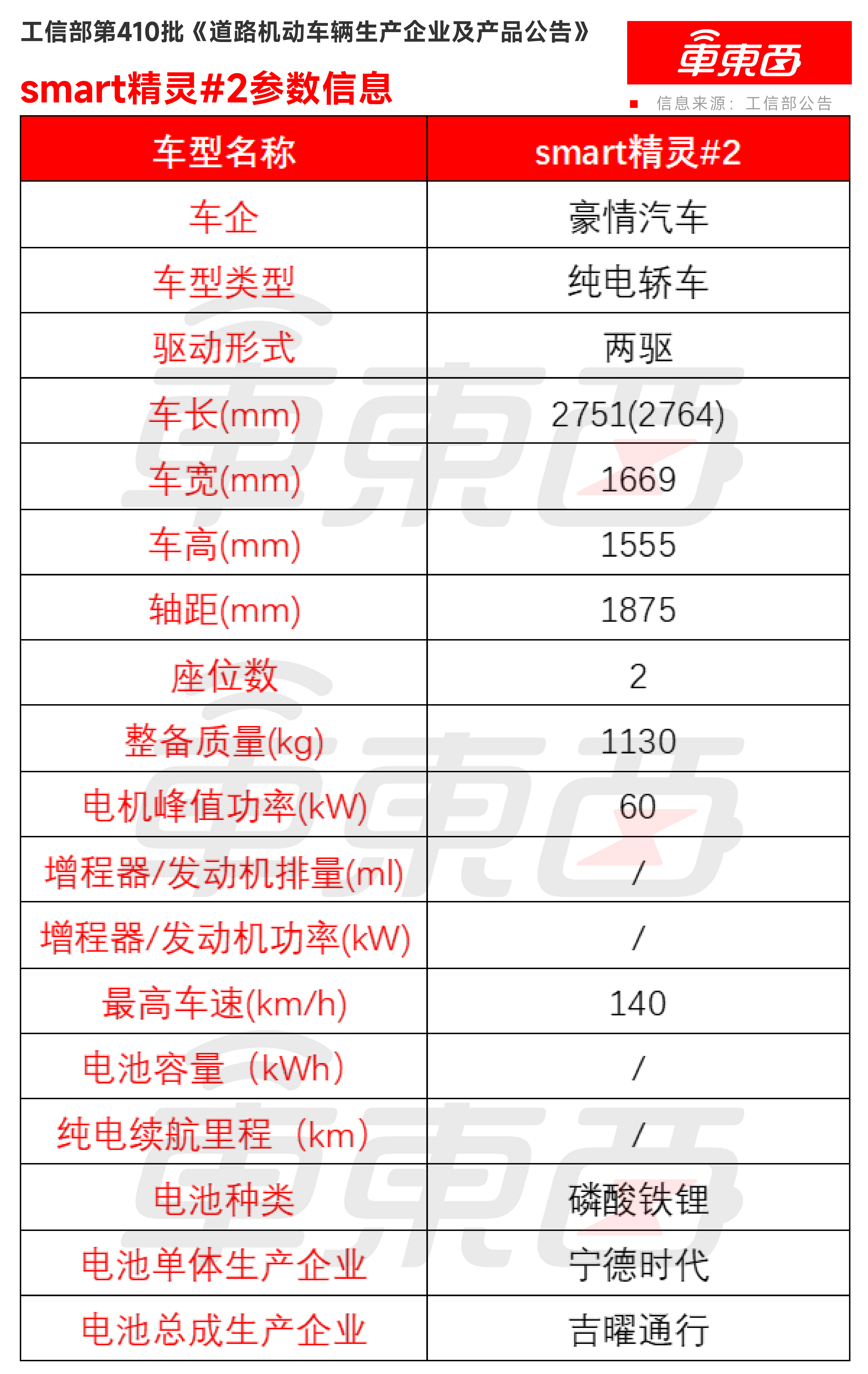 比亚迪又一9系“揽胜”来了！奔驰宝马全新纯电亮相，工信部车展突袭上线