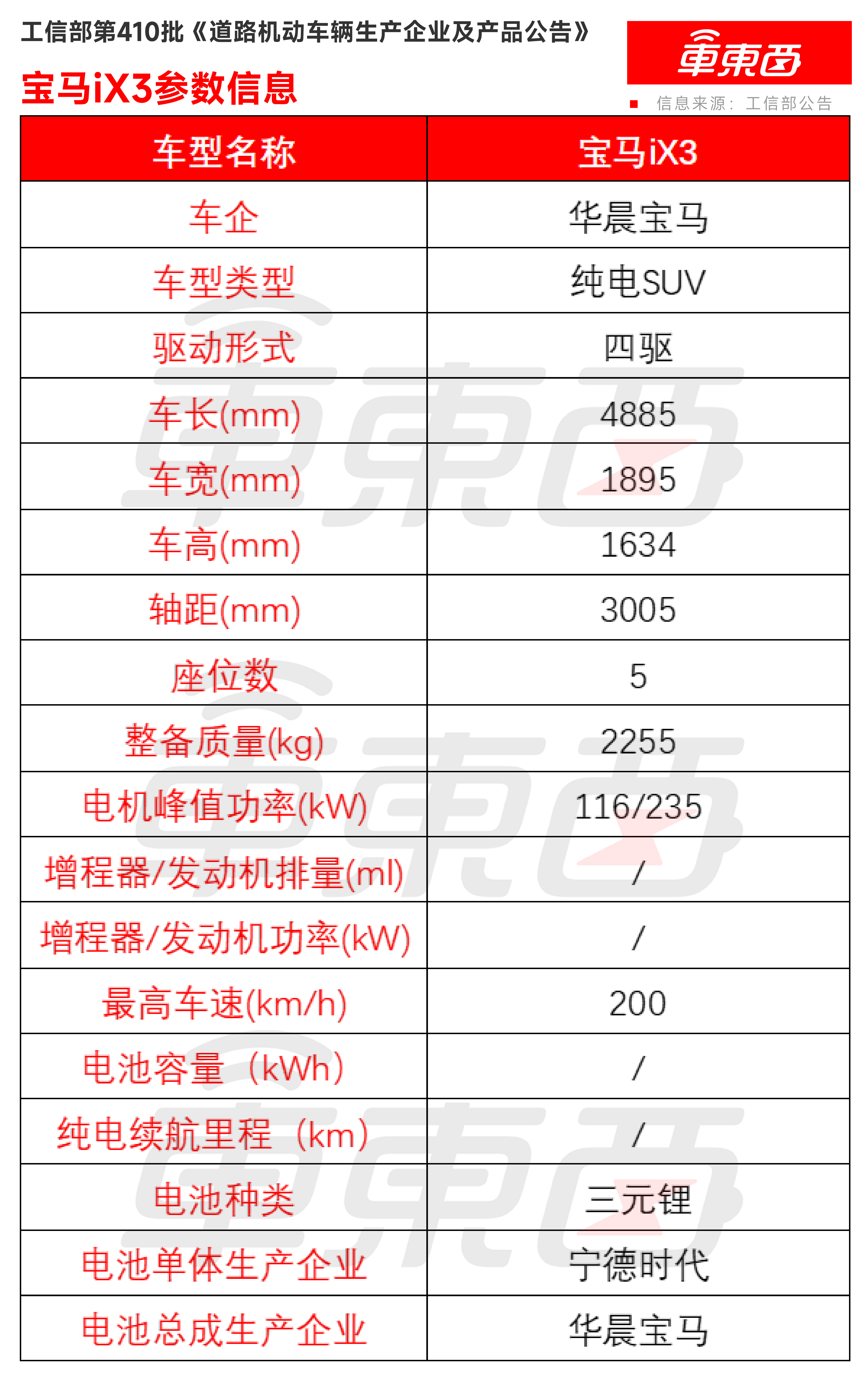 比亚迪又一9系“揽胜”来了！奔驰宝马全新纯电亮相，工信部车展突袭上线