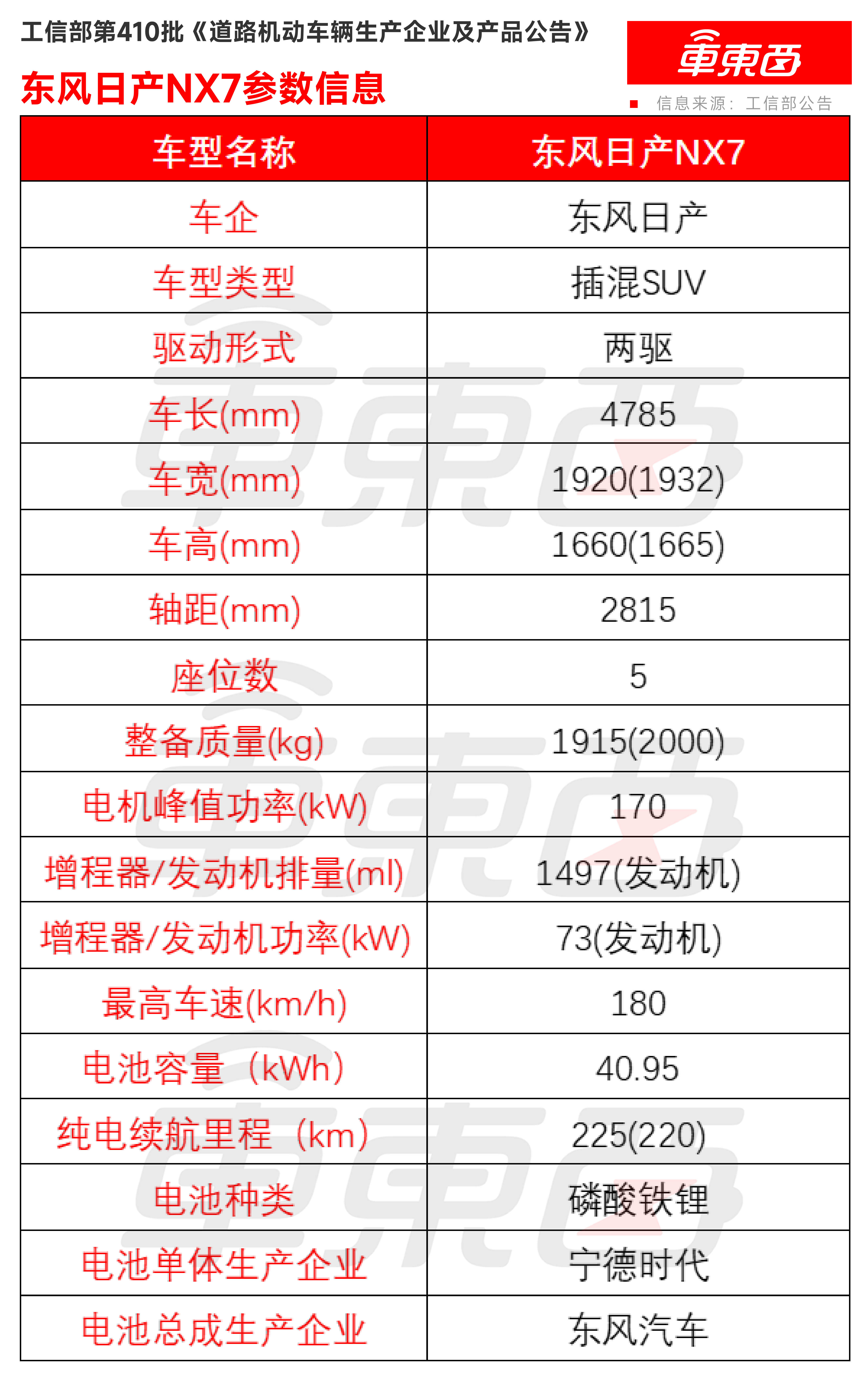 比亚迪又一9系“揽胜”来了！奔驰宝马全新纯电亮相，工信部车展突袭上线