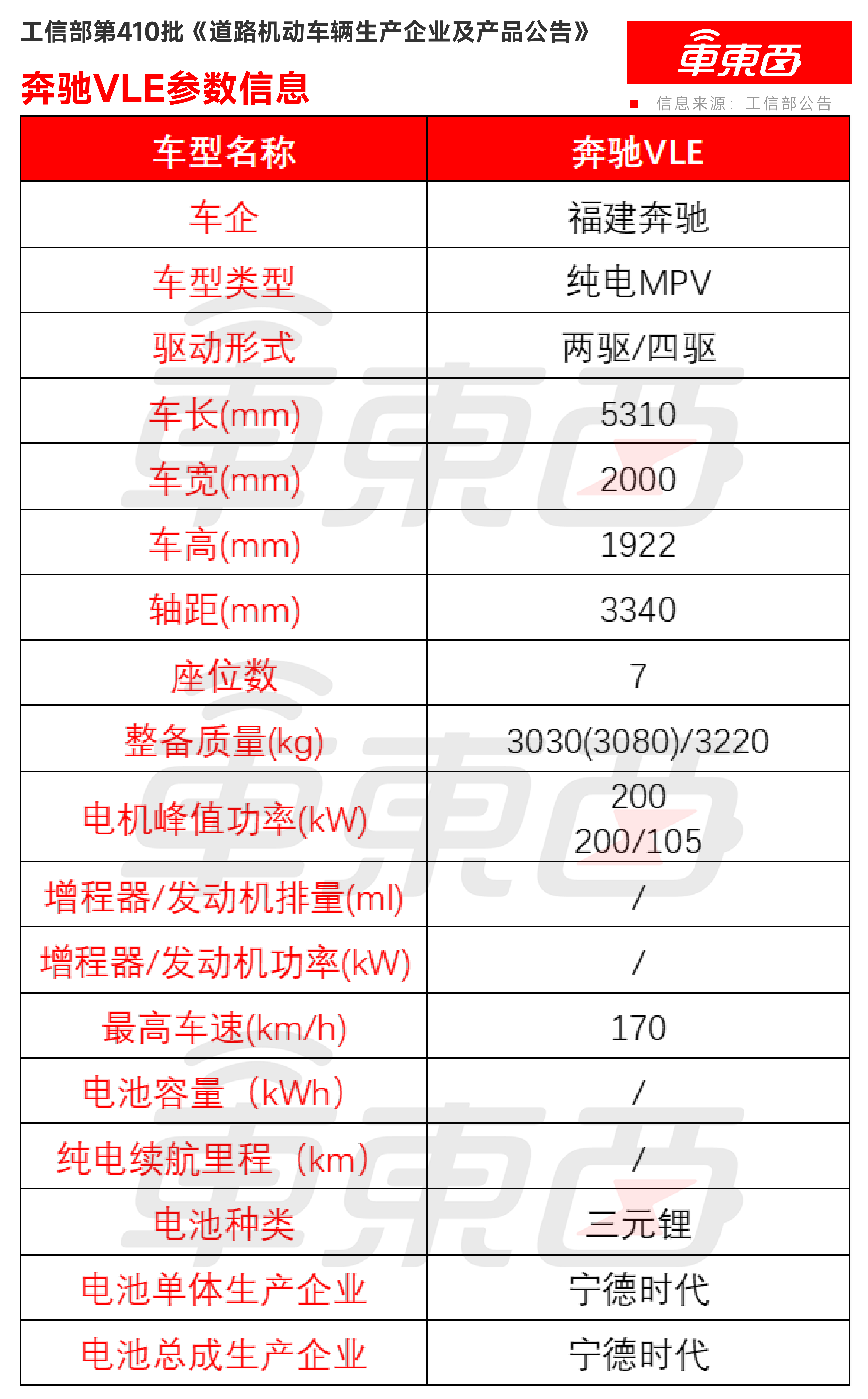 比亚迪又一9系“揽胜”来了！奔驰宝马全新纯电亮相，工信部车展突袭上线