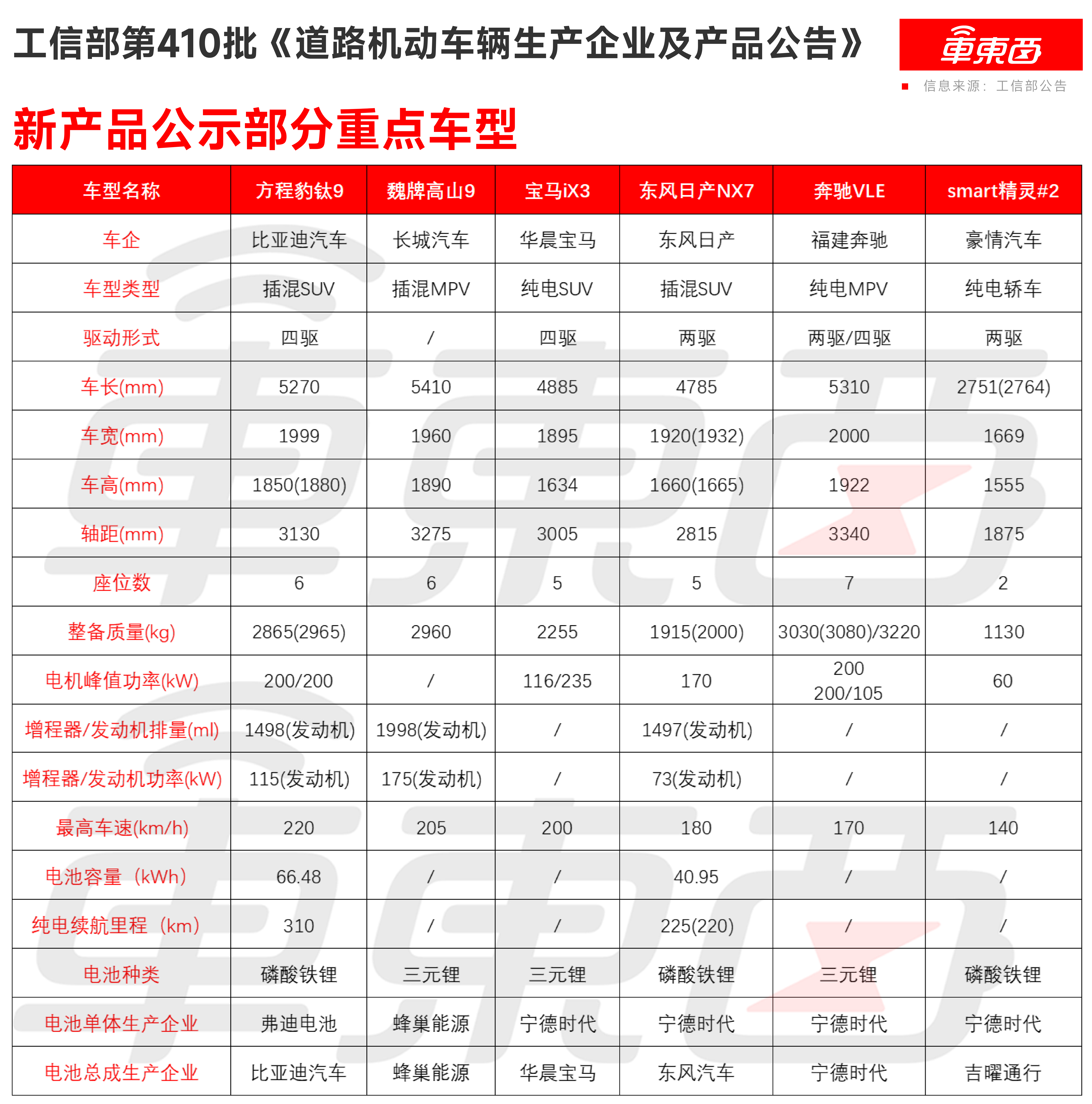 比亚迪又一9系“揽胜”来了！奔驰宝马全新纯电亮相，工信部车展突袭上线
