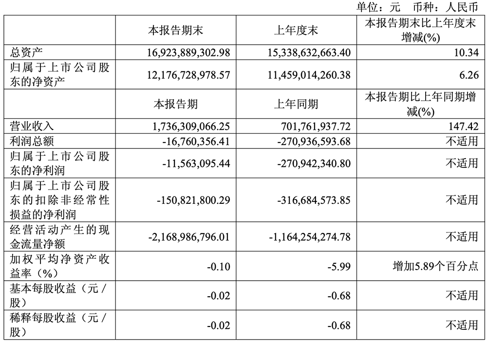 北京GPU龙头：拟赴港上市