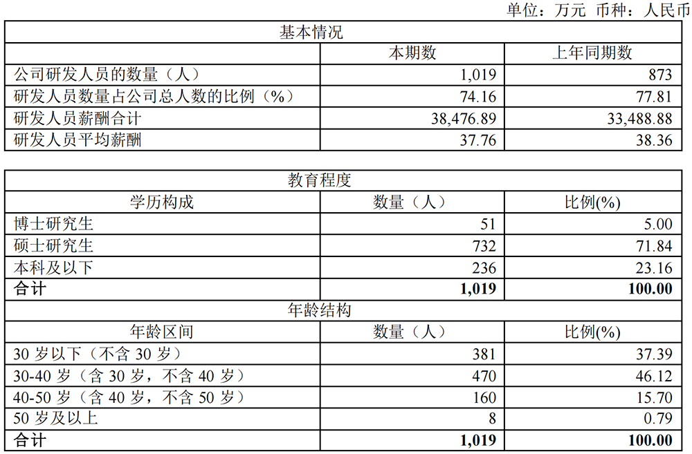 北京GPU龙头：拟赴港上市