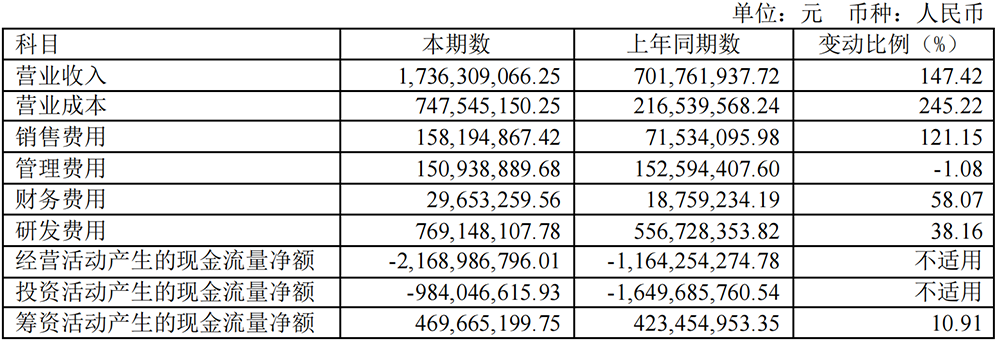 北京GPU龙头：拟赴港上市