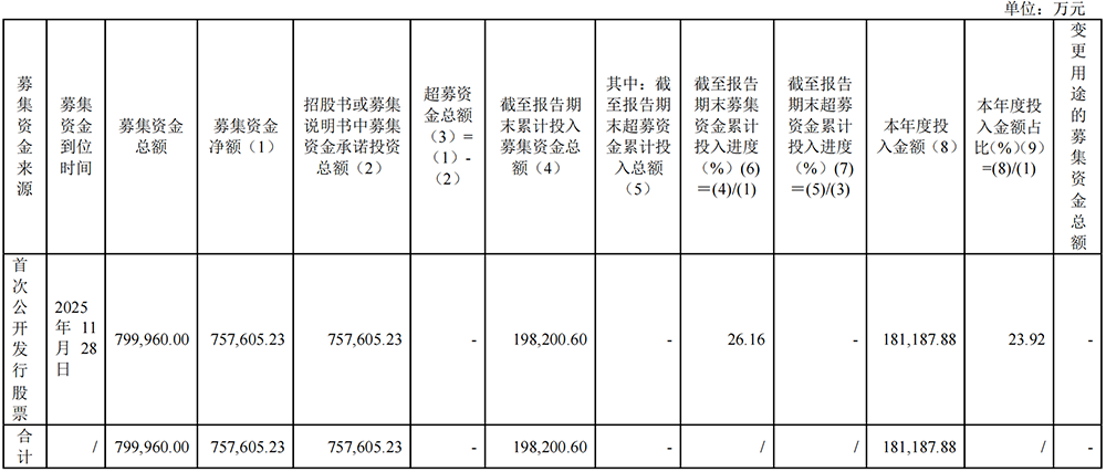 北京GPU龙头：拟赴港上市