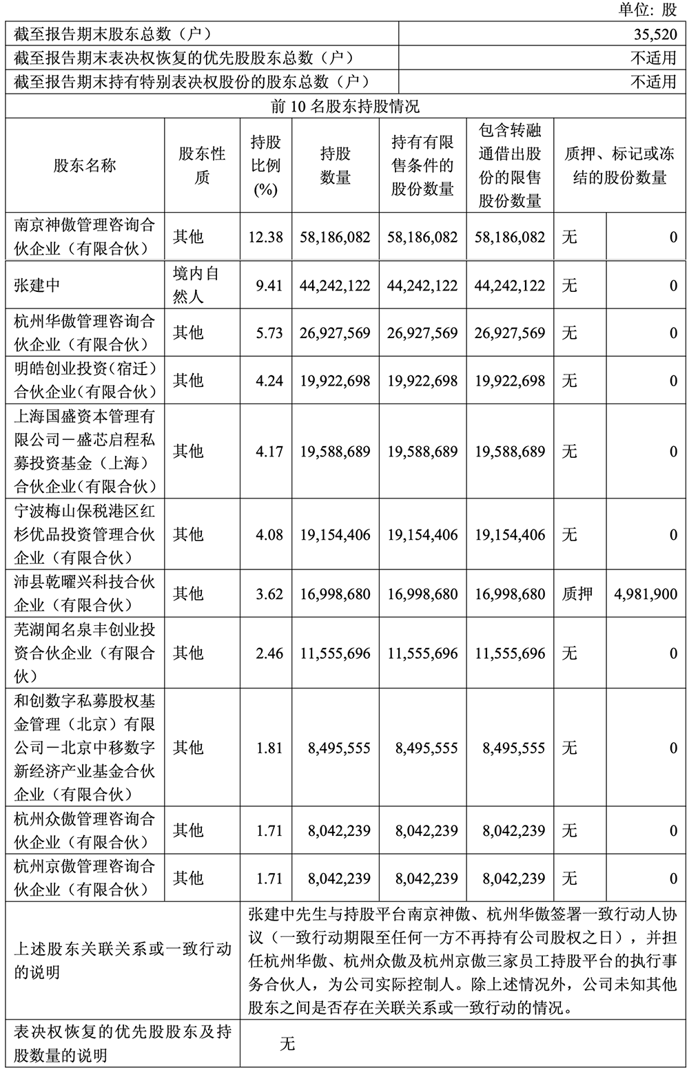 北京GPU龙头：拟赴港上市