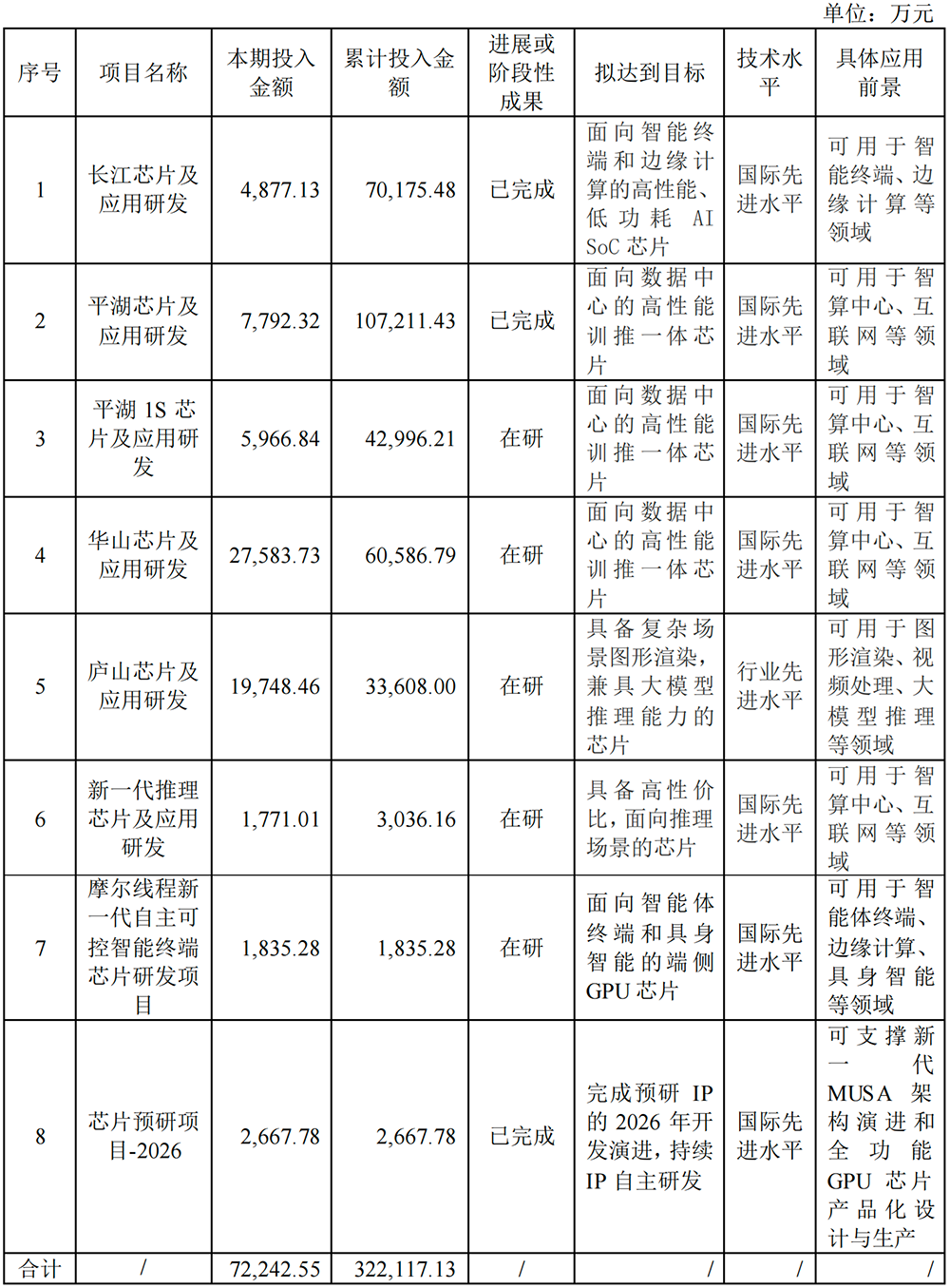北京GPU龙头：拟赴港上市