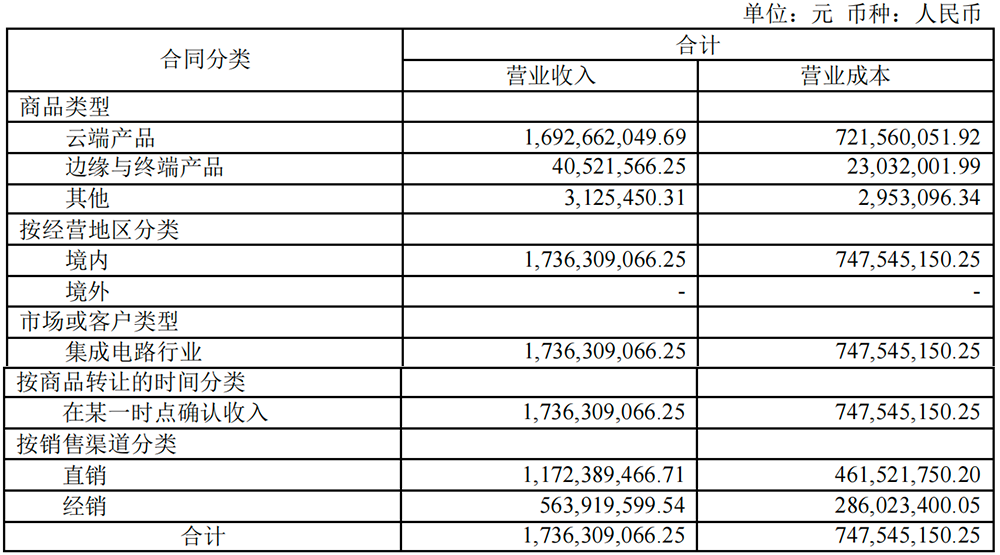 北京GPU龙头：拟赴港上市