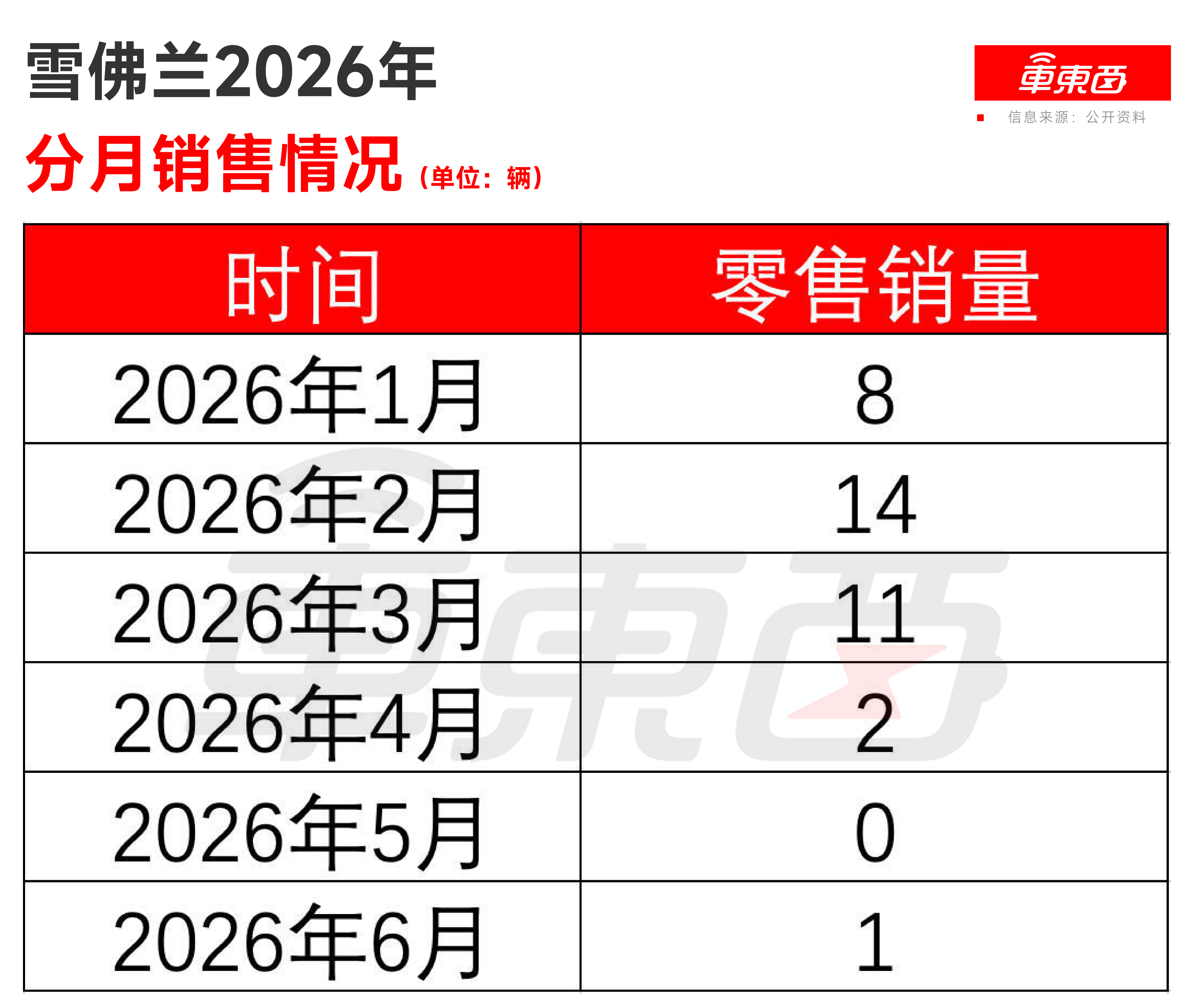 半年只卖36辆！又一合资品牌退出中国市场，巅峰年销76万辆