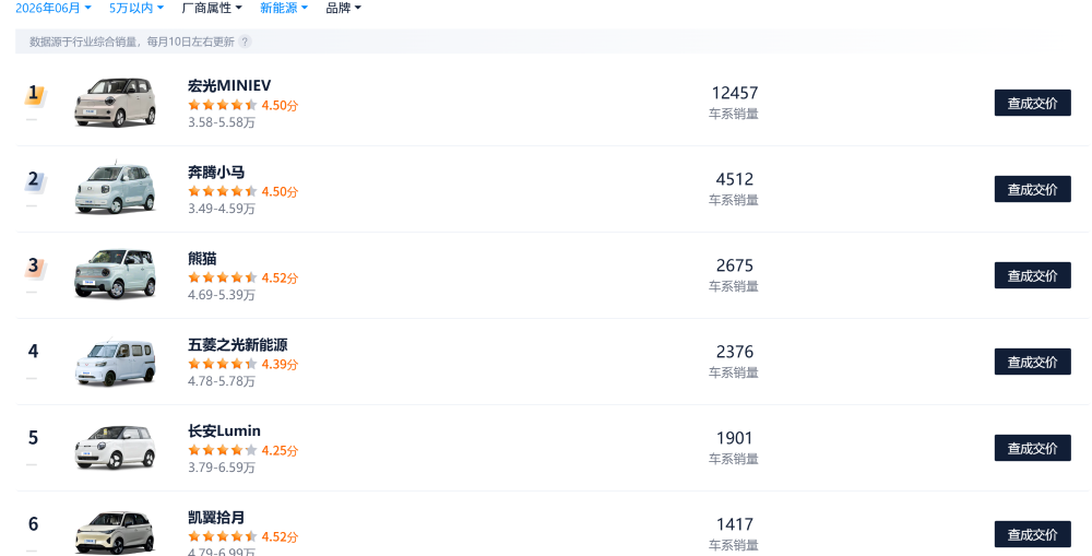销量暴跌56%！“剁椒鱼头”们卖不动了