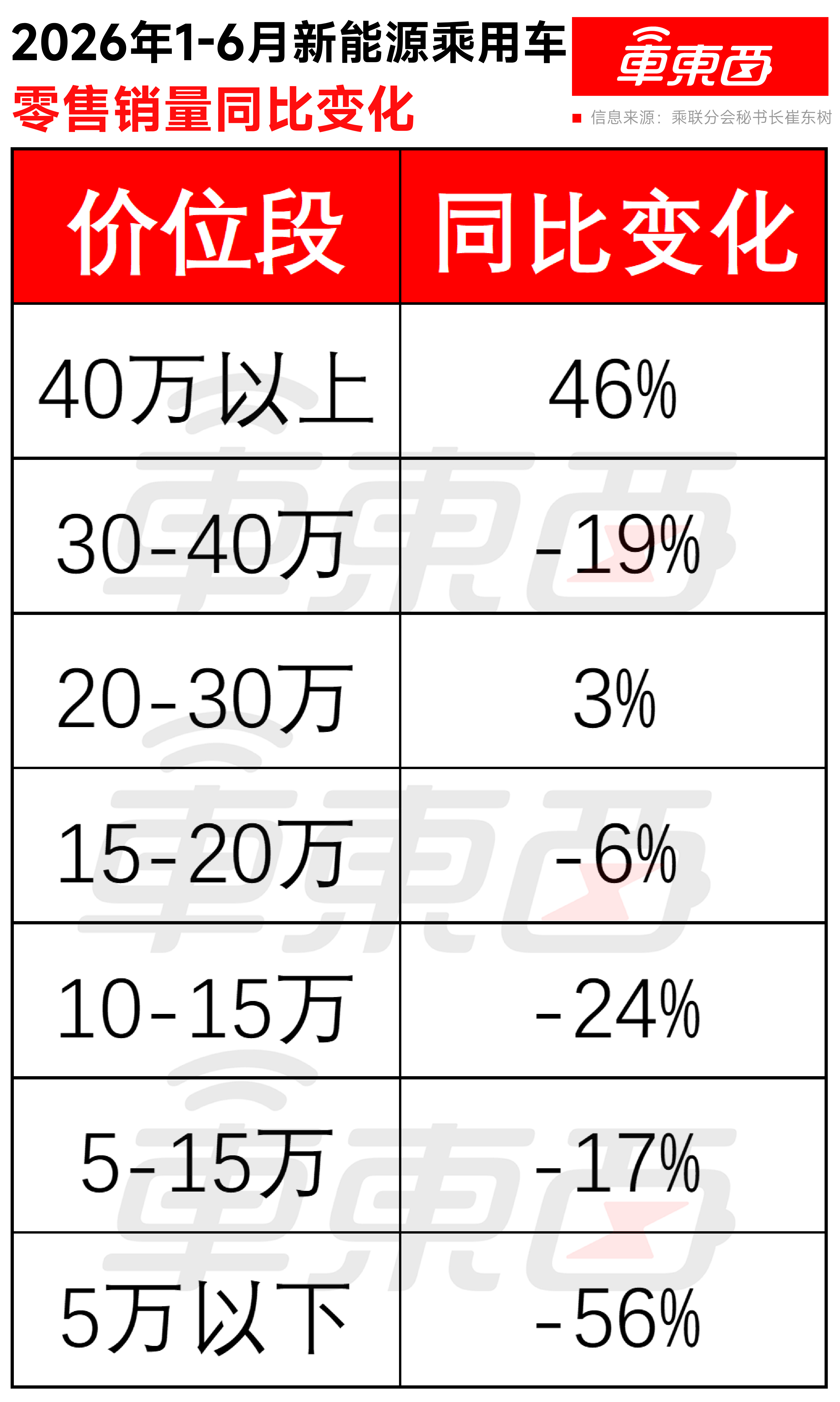 销量暴跌56%！“剁椒鱼头”们卖不动了