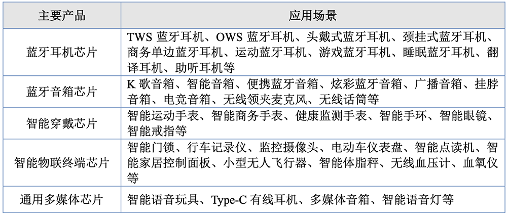 北交所“芯片设计第一股”来了！小米参投，开盘大涨181%