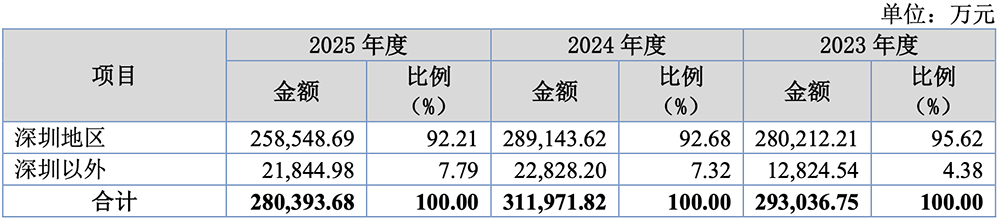 北交所“芯片设计第一股”来了！小米参投，开盘大涨181%
