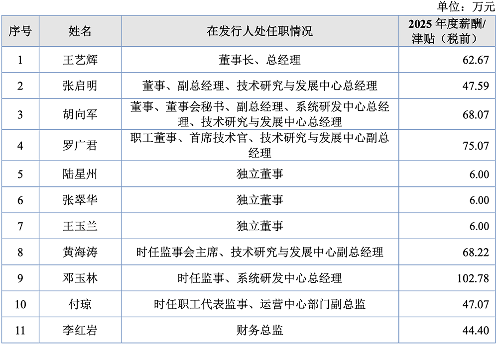 北交所“芯片设计第一股”来了！小米参投，开盘大涨181%