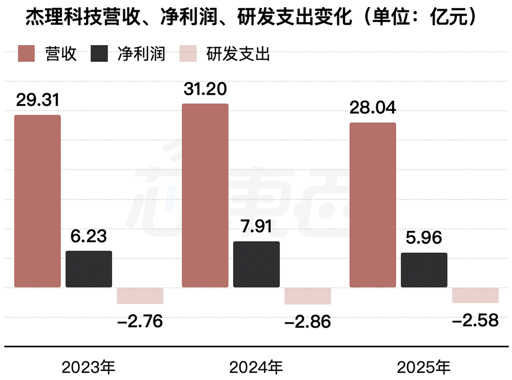 北交所“芯片设计第一股”来了！小米参投，开盘大涨181%