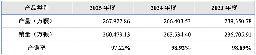 北交所“芯片设计第一股”来了！小米参投，开盘大涨181%