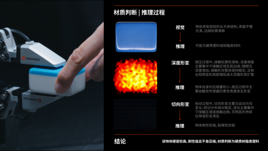 从懂触觉到用好触觉：蚂蚁押注一颗“物理交互脑”