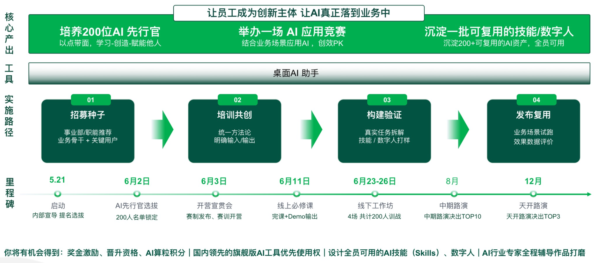 实探蒙牛AI应用大赛：AI走进电商制图、知识管理和奶牛诊疗