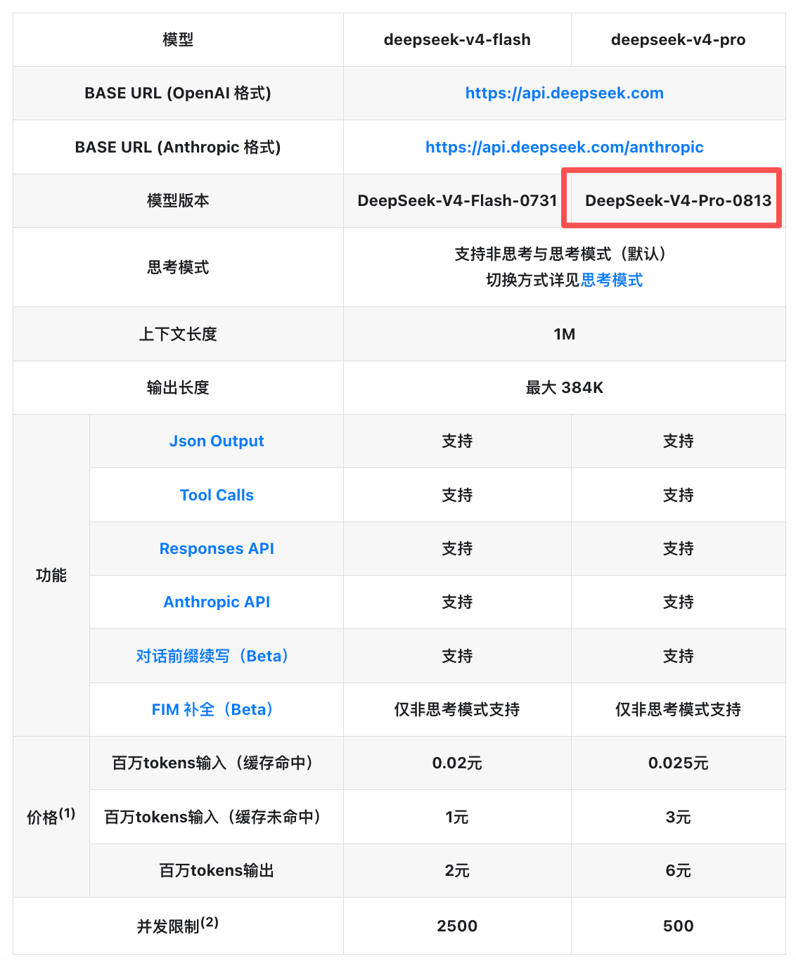 刚刚，DeepSeek V4 Pro正式版来了！对打Fable 5