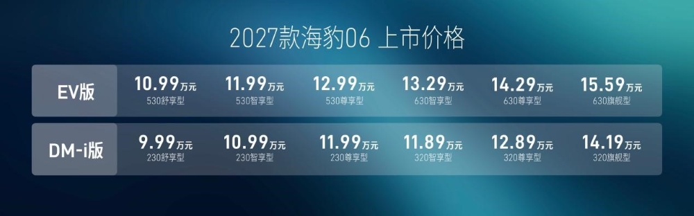新款海豹06 9.99万起售！配天神之眼B，满油满电能跑2370公里