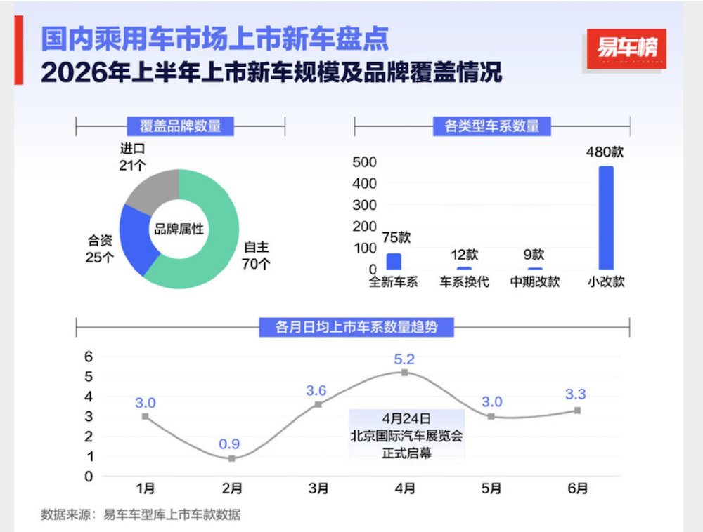 7大车圈高管炮轰“速成车”乱象：消费者不能成试车员！工信部甩出四记重拳