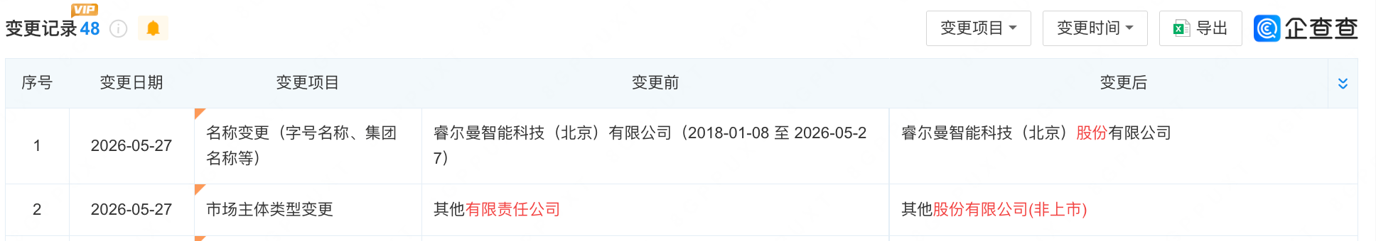 北京又一机器人公司启动IPO！