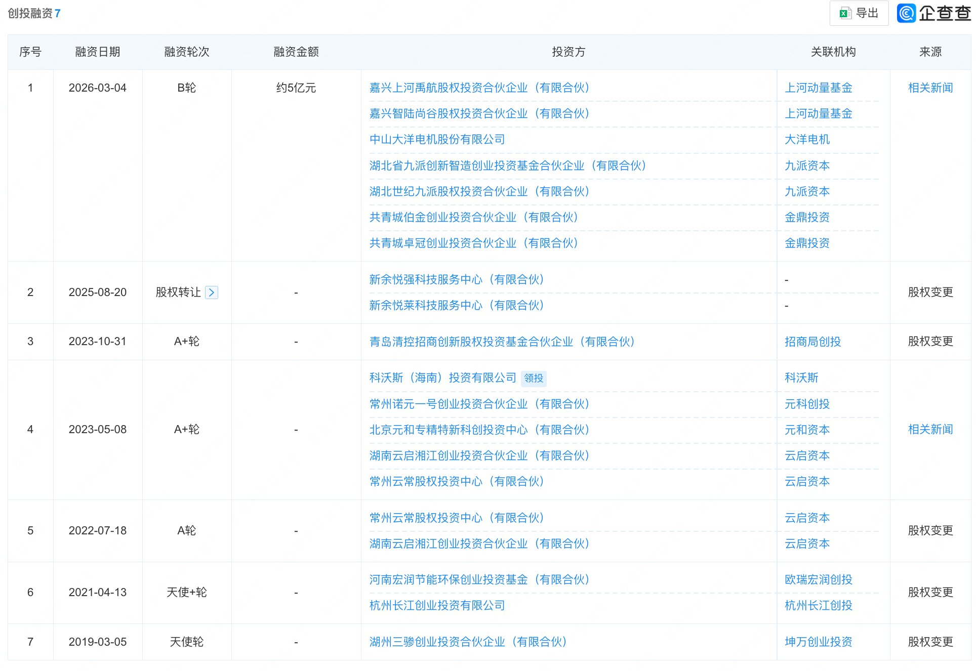 北京又一机器人公司启动IPO！