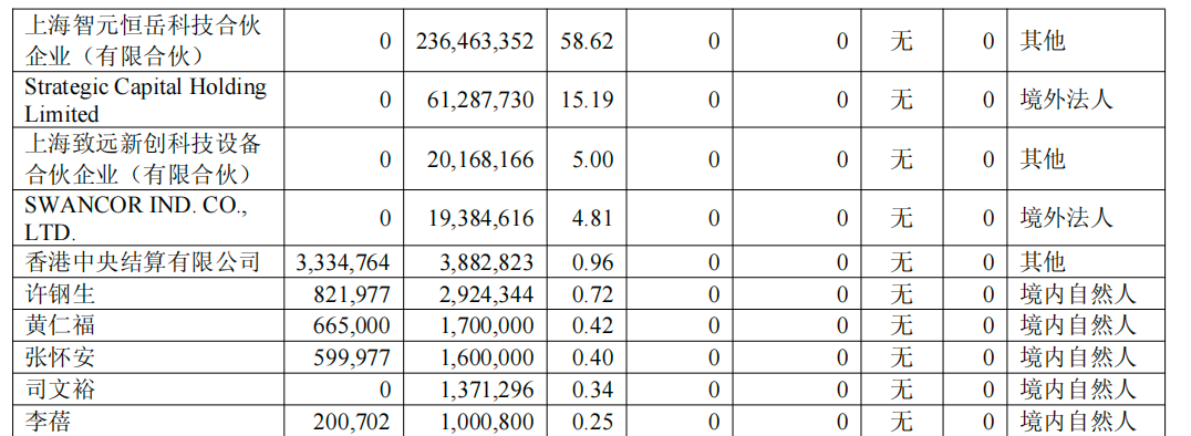 稚晖君掌舵的公司，半年营收8亿