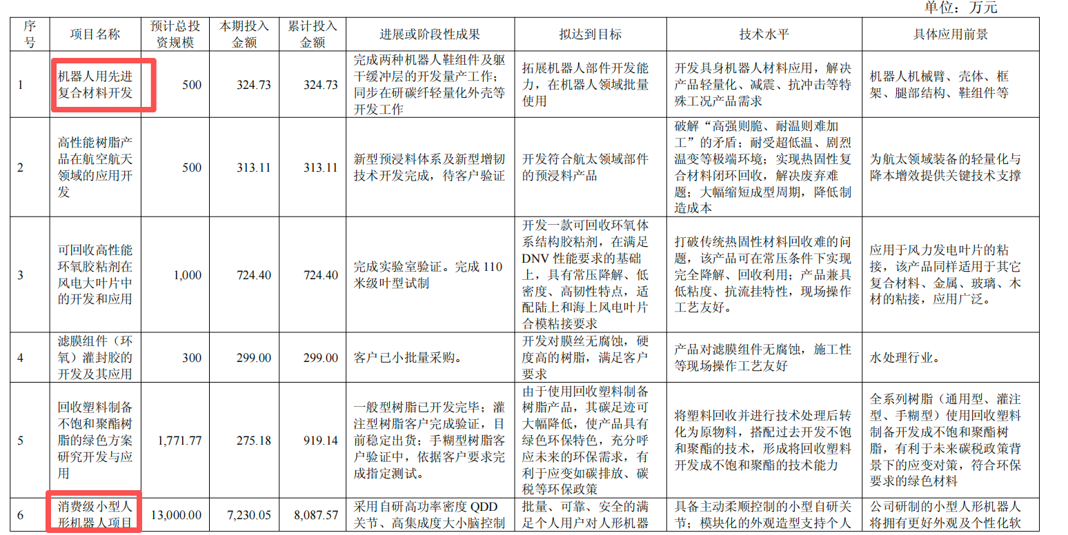 稚晖君掌舵的公司，半年营收8亿