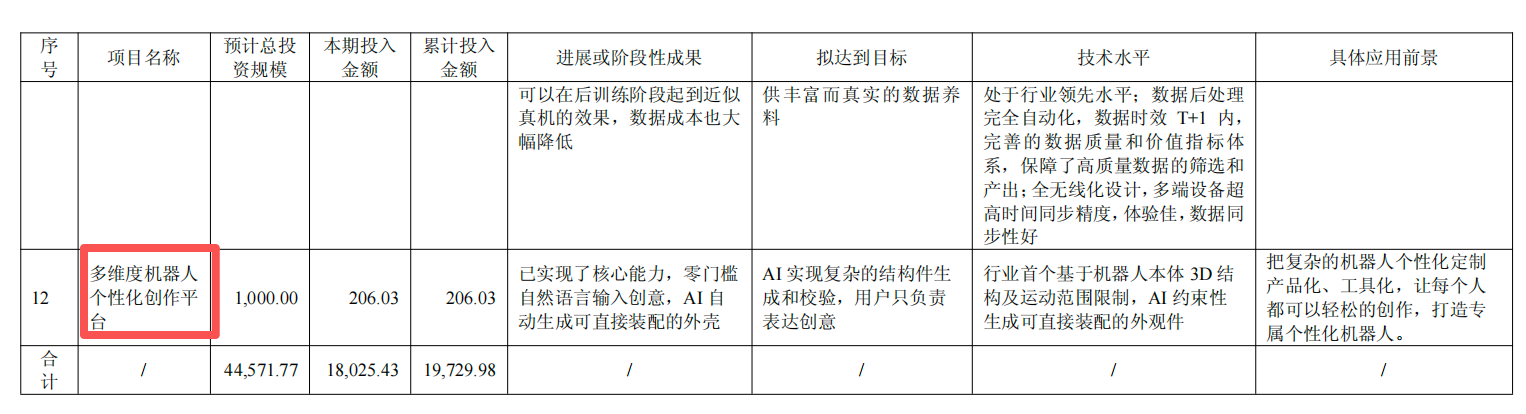稚晖君掌舵的公司，半年营收8亿