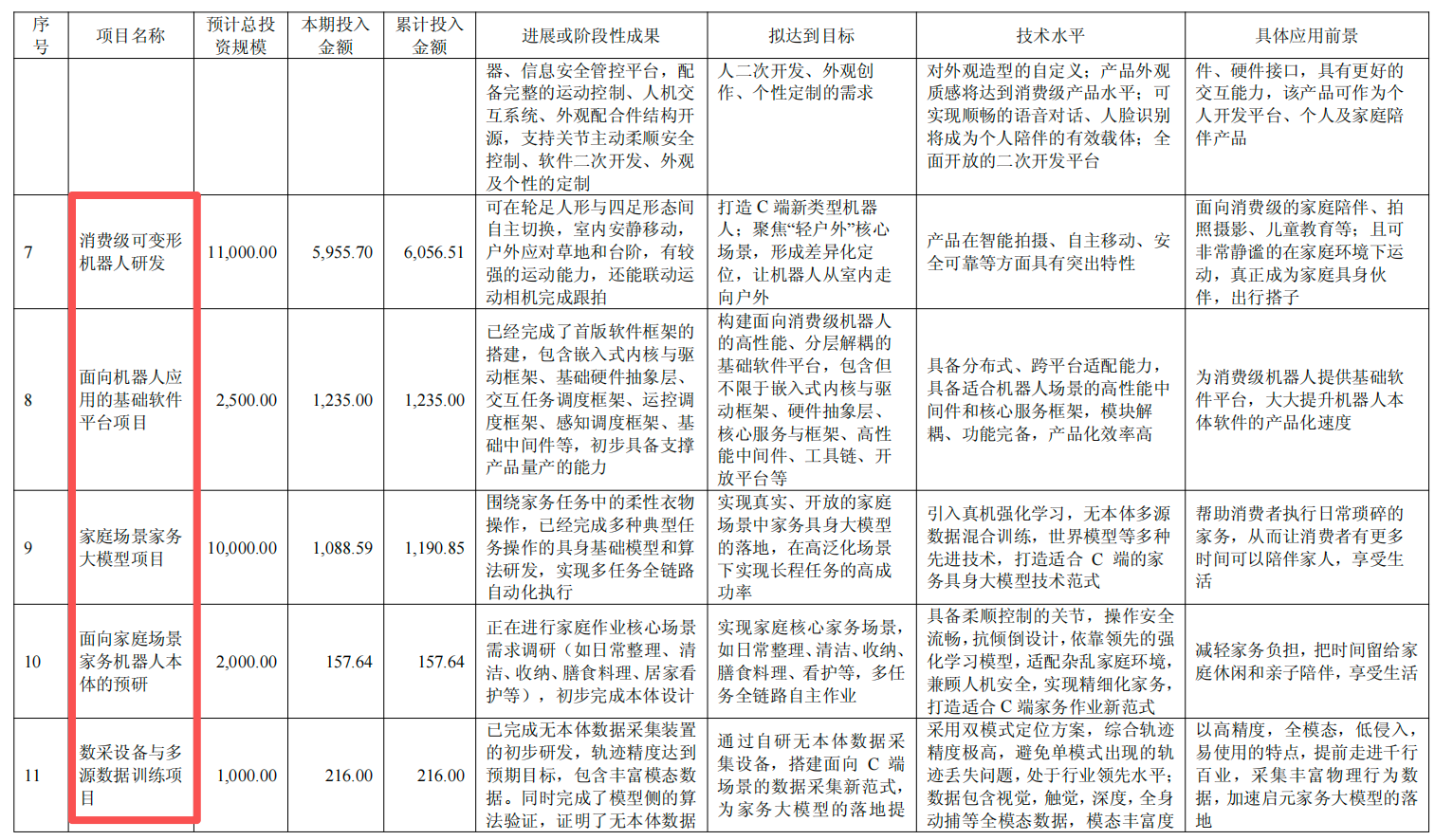 稚晖君掌舵的公司，半年营收8亿
