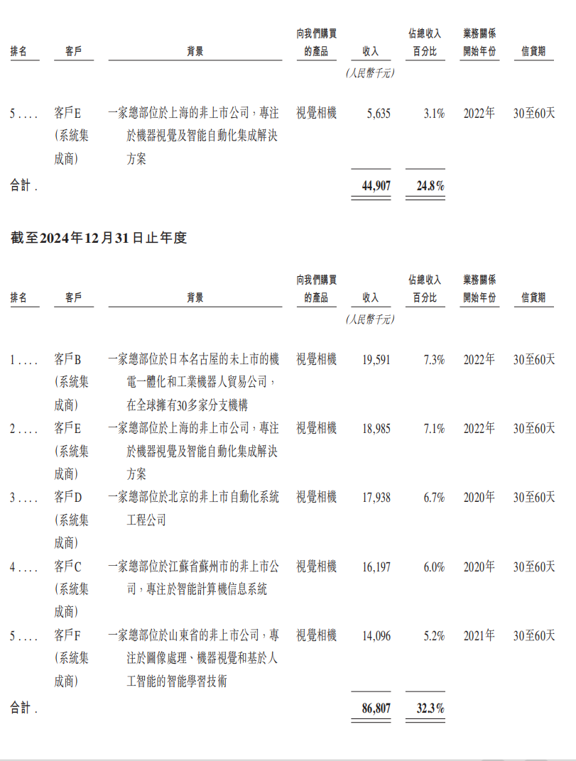雄安机器人公司赴港IPO，去年营收3.89亿