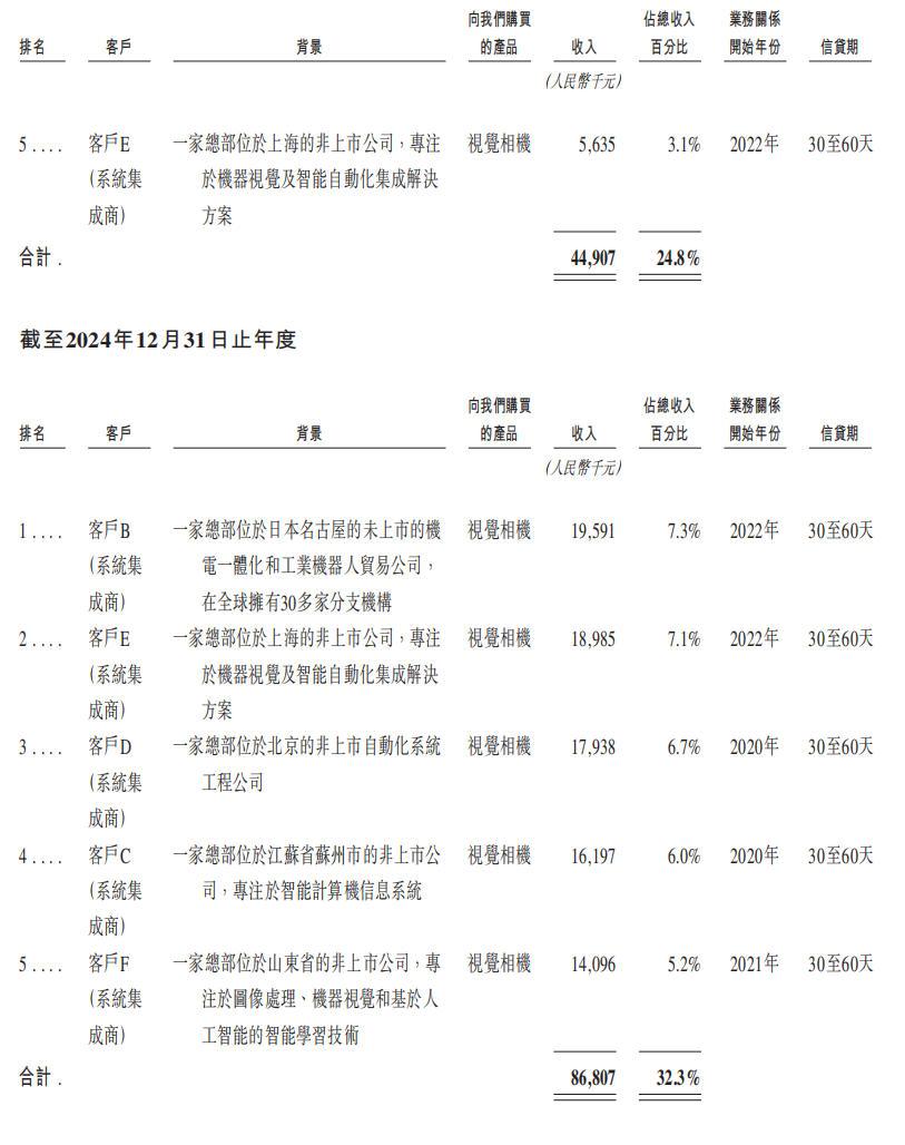 雄安机器人公司赴港IPO，去年营收3.89亿